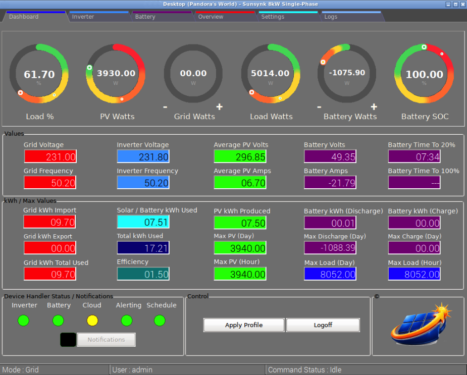 SMHDesktop showing live PV and load