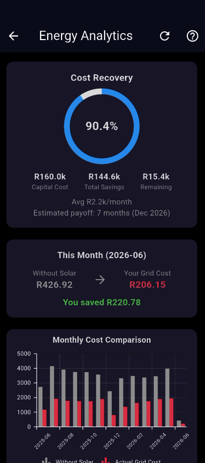 Energy analytics
