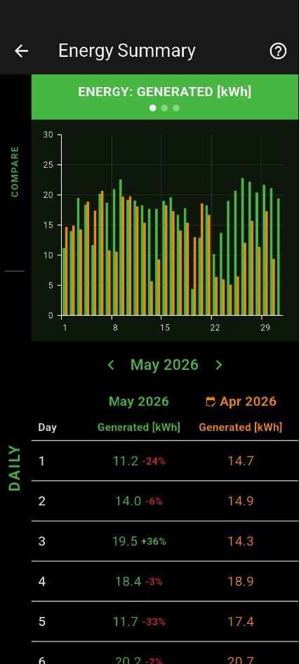 Energy compare