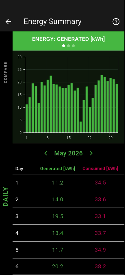 Energy summary screen