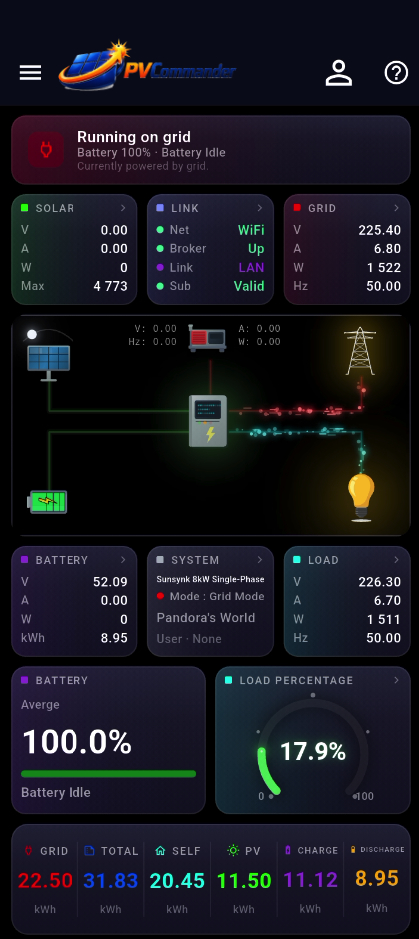 Live power flow screen