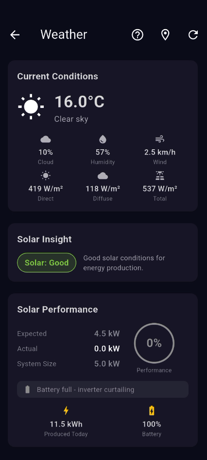 Weather + solar