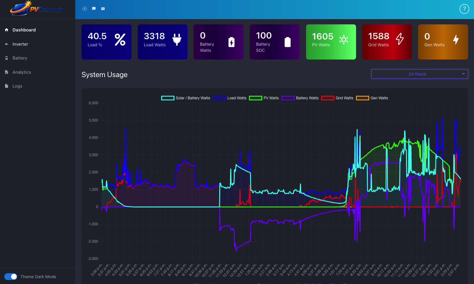PVCommander web dashboard